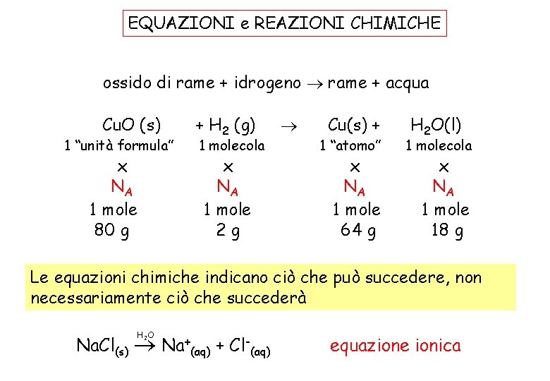 EQUAZIONI e REAZIONI CHIMICHE ossido di rame + idrogeno rame + acqua Cu. O