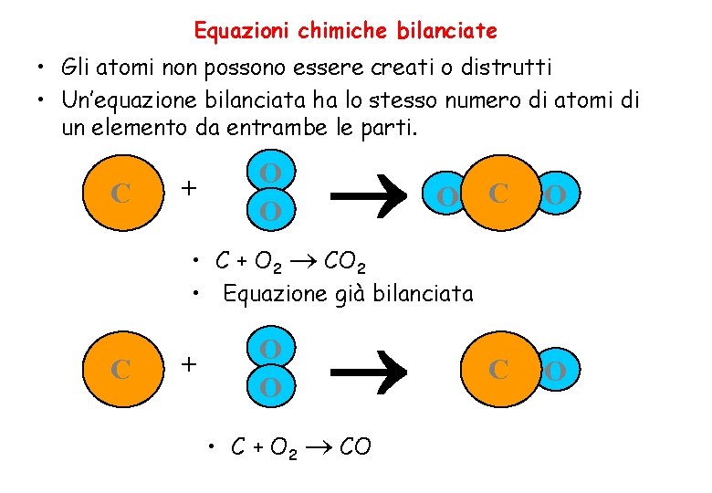 Equazioni chimiche bilanciate • Gli atomi non possono essere creati o distrutti • Un’equazione