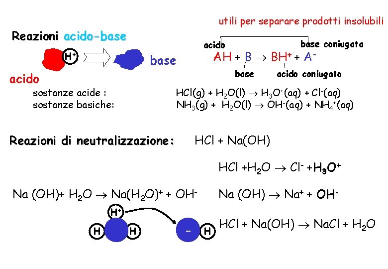 utili per separare prodotti insolubili Reazioni acido-base coniugata acido H+ AH + B BH+