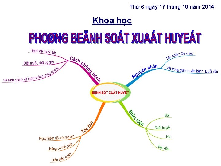 Thứ 6 ngày 17 tháng 10 năm 2014 Khoa học 