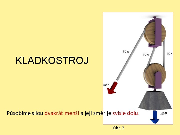 KLADKOSTROJ Působíme silou dvakrát menší a její směr je svisle dolu. Obr. 3 