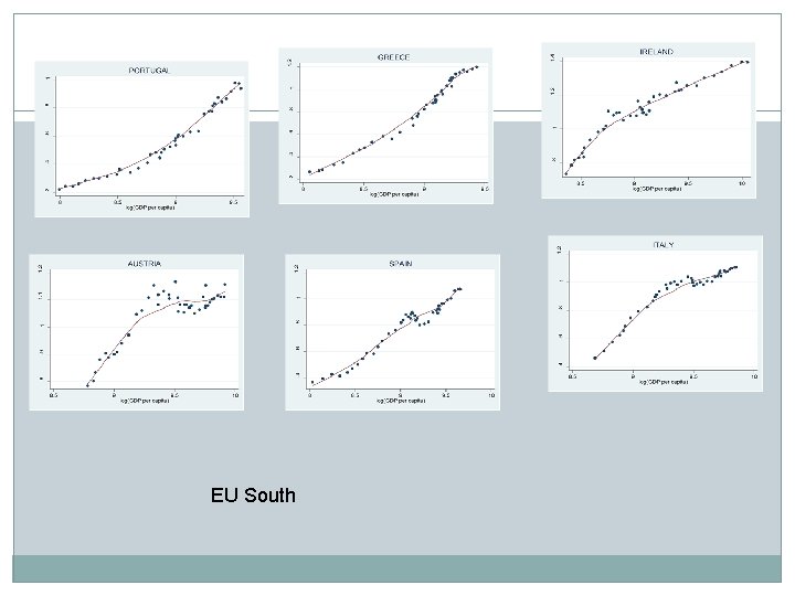 EU South 