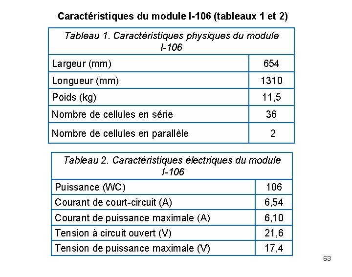 Caractéristiques du module I-106 (tableaux 1 et 2) Tableau 1. Caractéristiques physiques du module