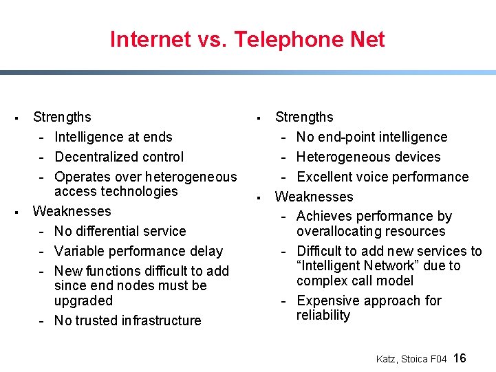 Internet vs. Telephone Net § § Strengths - Intelligence at ends - Decentralized control