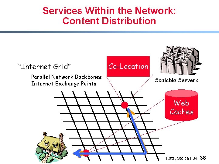 Services Within the Network: Content Distribution “Internet Grid” Parallel Network Backbones Internet Exchange Points