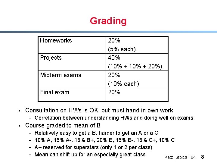 Grading Homeworks Projects Midterm exams Final exam § 20% (5% each) 40% (10% +