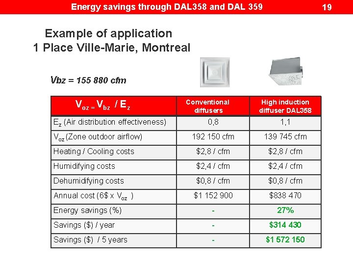Energy savings through DAL 358 and DAL 359 19 Example of application 1 Place