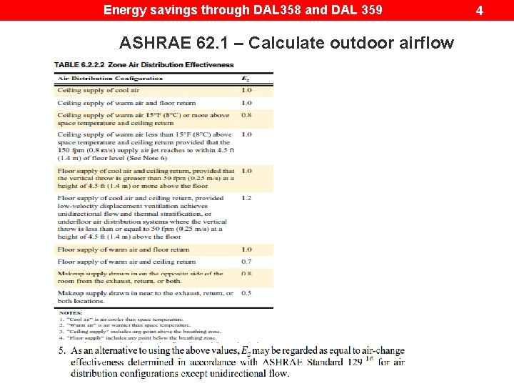 Energy savings through DAL 358 and DAL 359 ASHRAE 62. 1 – Calculate outdoor