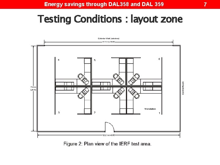 Energy savings through DAL 358 and DAL 359 Testing Conditions : layout zone 7