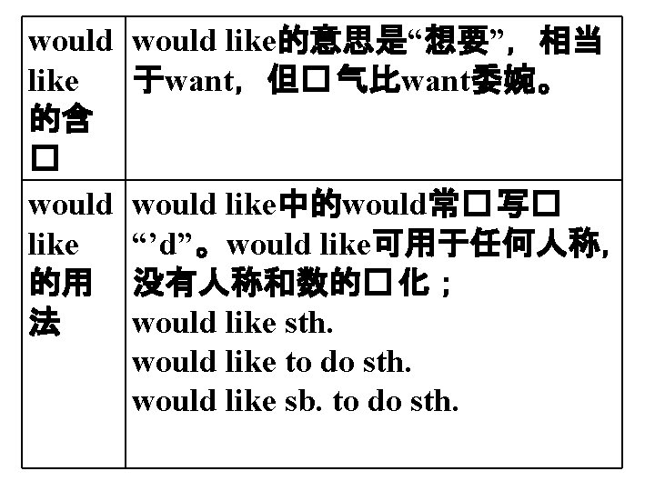 would like 的含 � would like 的用 法 would like的意思是“想要”，相当 于want，但� 气比want委婉。 would like中的would常�