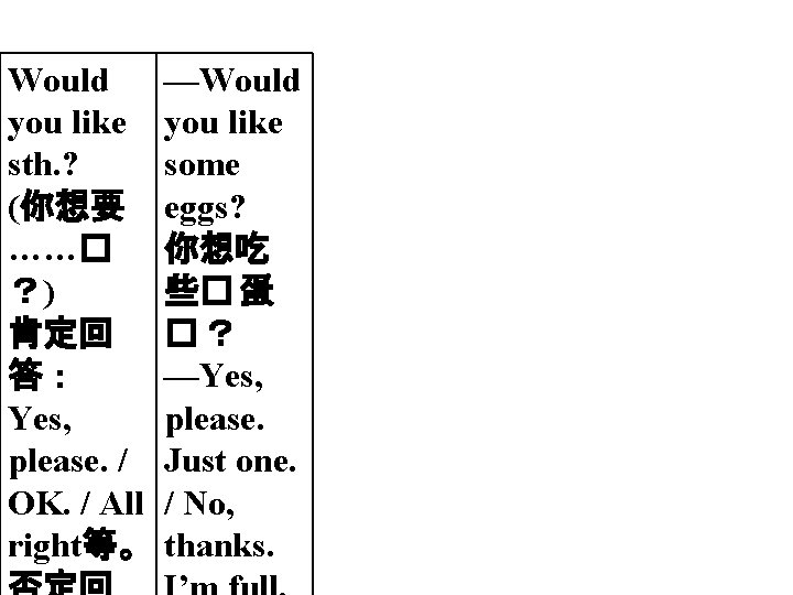 Would you like sth. ? (你想要 ……� ？) 肯定回 答： Yes, please. / OK.