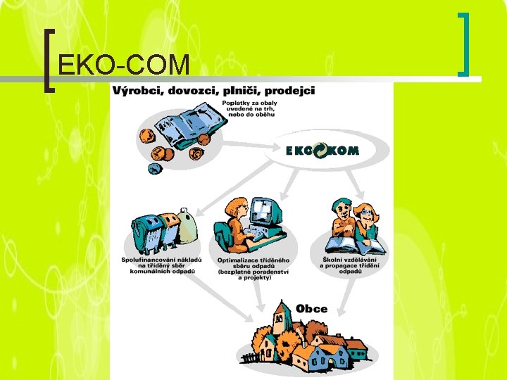 EKO-COM 