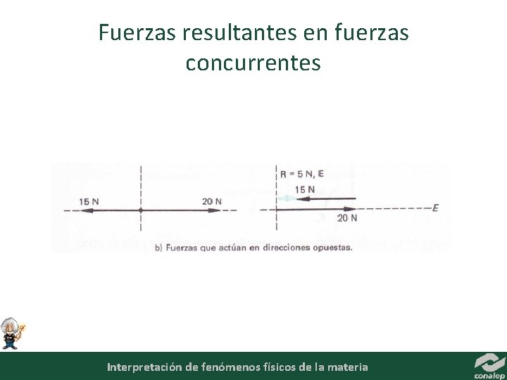 Fuerzas resultantes en fuerzas concurrentes Interpretación de fenómenos físicos de la materia 