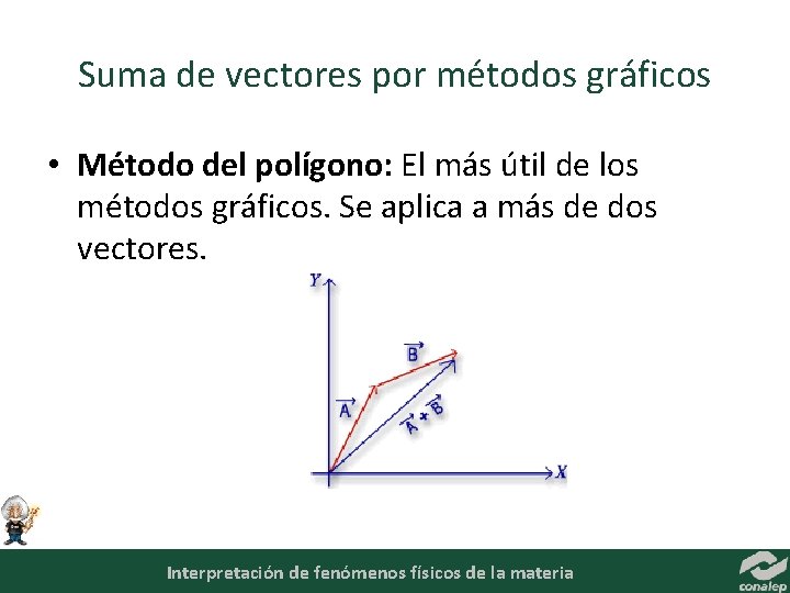 Suma de vectores por métodos gráficos • Método del polígono: El más útil de