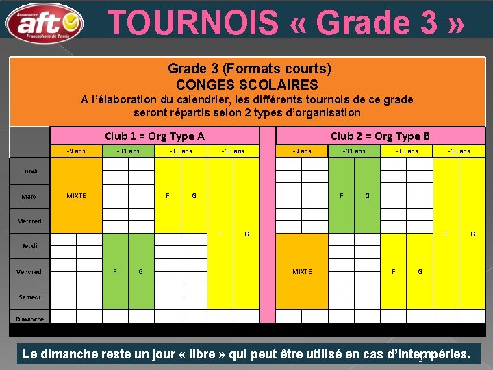 TOURNOIS « Grade 3 » Grade 3 (Formats courts) CONGES SCOLAIRES A l’élaboration du
