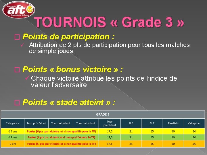 TOURNOIS « Grade 3 » � Points de participation : ü � Attribution de