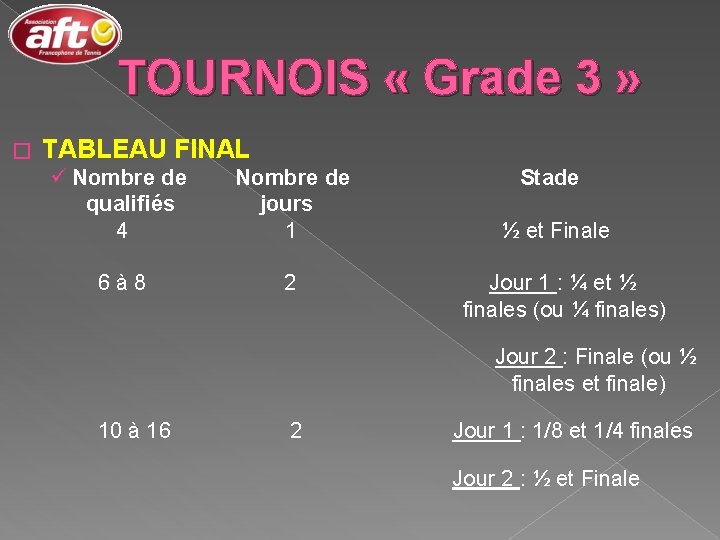 TOURNOIS « Grade 3 » � TABLEAU FINAL ü Nombre de qualifiés 4 Nombre