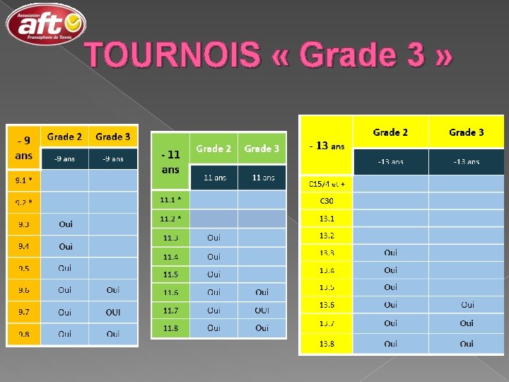 TOURNOIS « Grade 3 » 