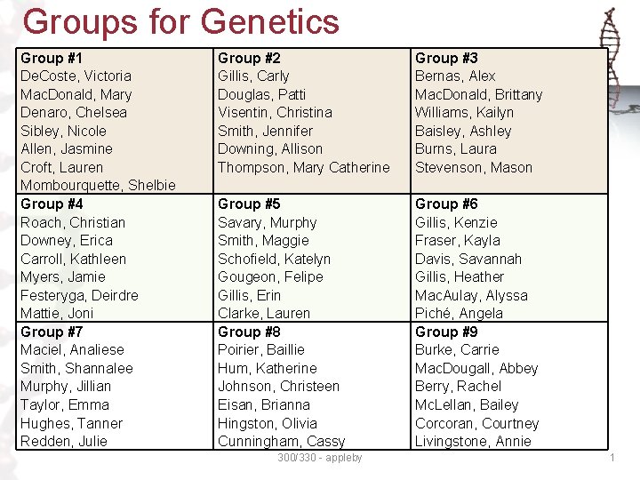 Groups for Genetics Group #1 De. Coste, Victoria Mac. Donald, Mary Denaro, Chelsea Sibley, Groups for Genetics Group #1 De. Coste, Victoria Mac. Donald, Mary Denaro, Chelsea Sibley,