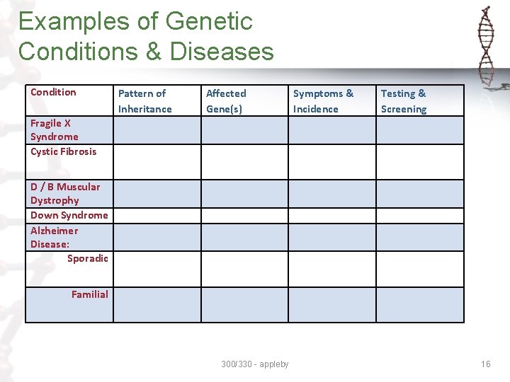 Examples of Genetic Conditions & Diseases Condition Pattern of Inheritance Affected Gene(s) Symptoms & Examples of Genetic Conditions & Diseases Condition Pattern of Inheritance Affected Gene(s) Symptoms &