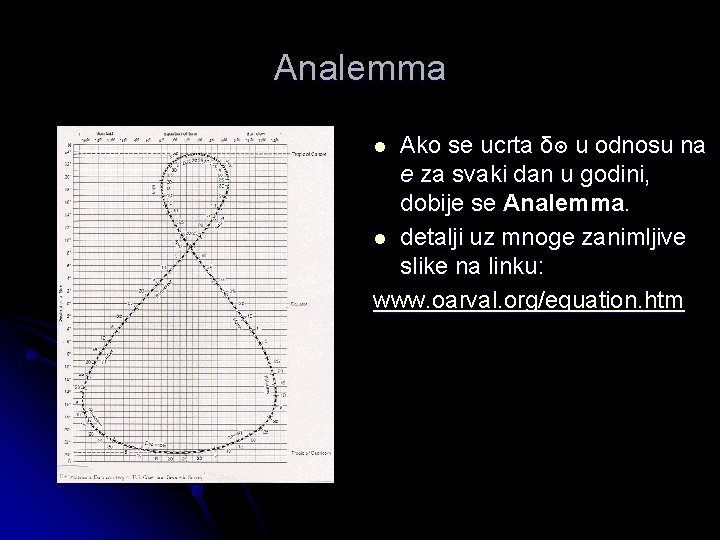 Analemma Ako se ucrta δ u odnosu na e za svaki dan u godini,