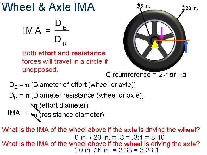 Wheel & Axle IMA Ǿ 6 in. Ǿ 20 in. Both effort and resistance