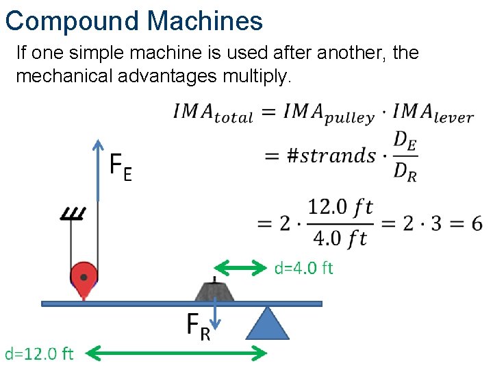 Compound Machines If one simple machine is used after another, the mechanical advantages multiply.