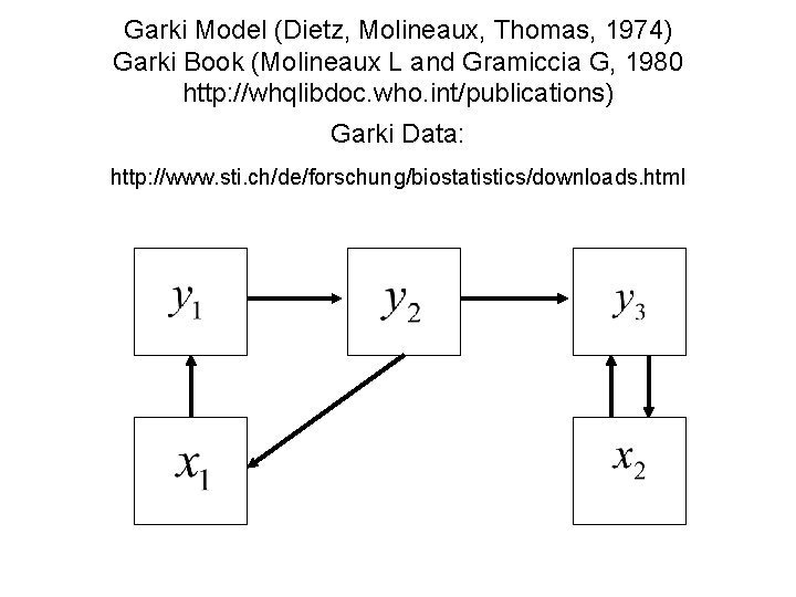 Garki Model (Dietz, Molineaux, Thomas, 1974) Garki Book (Molineaux L and Gramiccia G, 1980