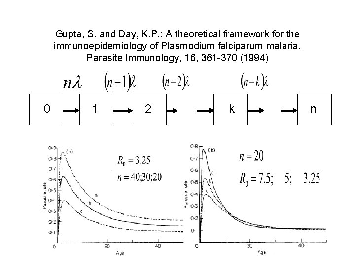 Gupta, S. and Day, K. P. : A theoretical framework for the immunoepidemiology of
