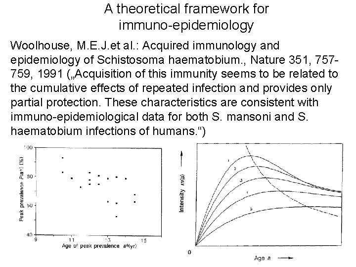 A theoretical framework for immuno-epidemiology Woolhouse, M. E. J. et al. : Acquired immunology