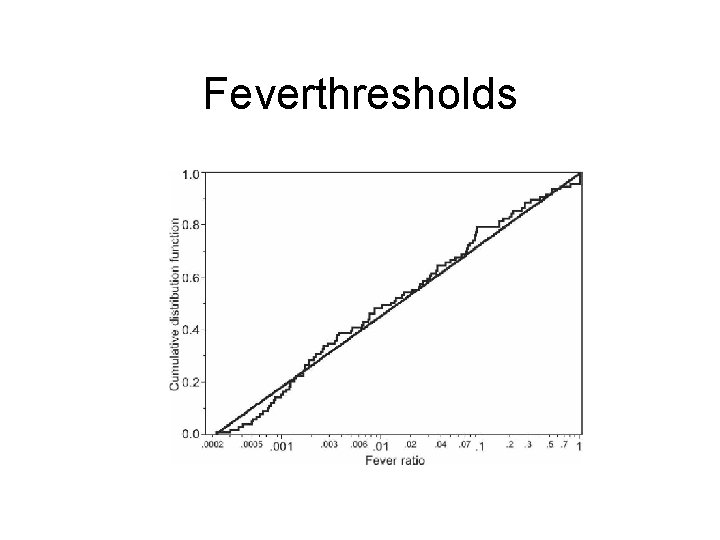Feverthresholds 