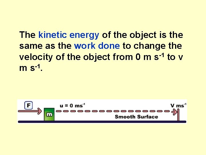 The kinetic energy of the object is the same as the work done to