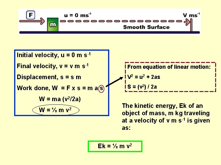 Initial velocity, u = 0 m s-1 Final velocity, v = v m s-1