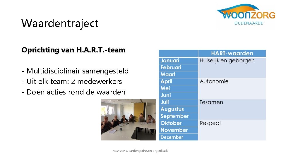 Waardentraject Oprichting van H. A. R. T. -team - Multidisciplinair samengesteld - Uit elk