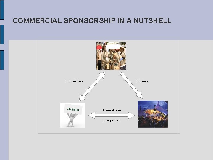 COMMERCIAL SPONSORSHIP IN A NUTSHELL Interaktion Passion Transaktion Integration 