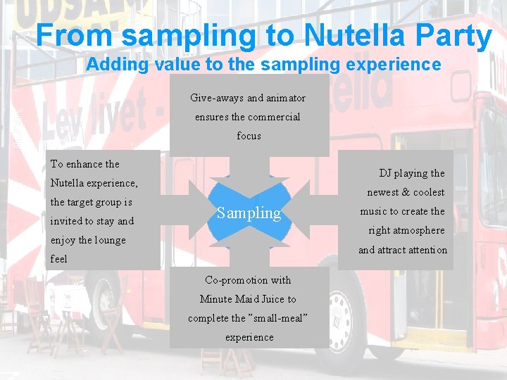 From sampling to Nutella Party Adding value to the sampling experience Give-aways and animator