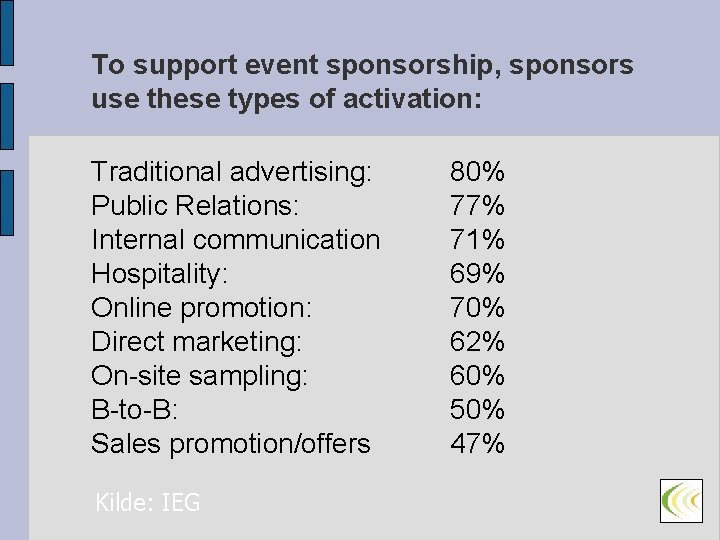 To support event sponsorship, sponsors use these types of activation: Traditional advertising: Public Relations: