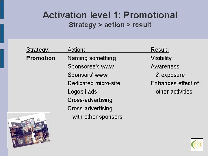 Activation level 1: Promotional Strategy > action > result Strategy: Promotion Action: Naming something