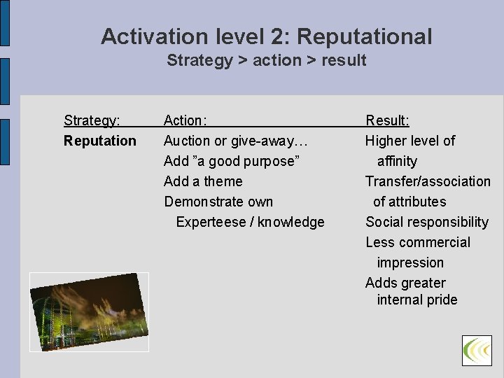 Activation level 2: Reputational Strategy > action > result Strategy: Reputation Action: Auction or