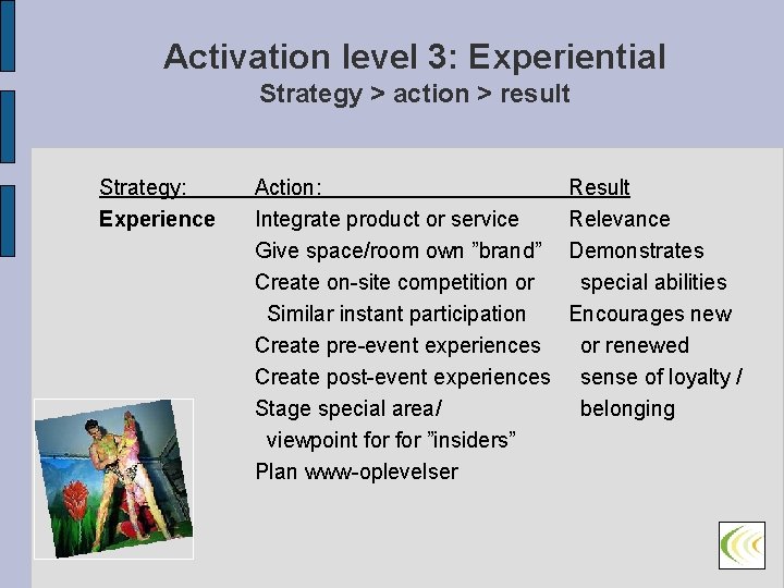 Activation level 3: Experiential Strategy > action > result Strategy: Experience Action: Integrate product