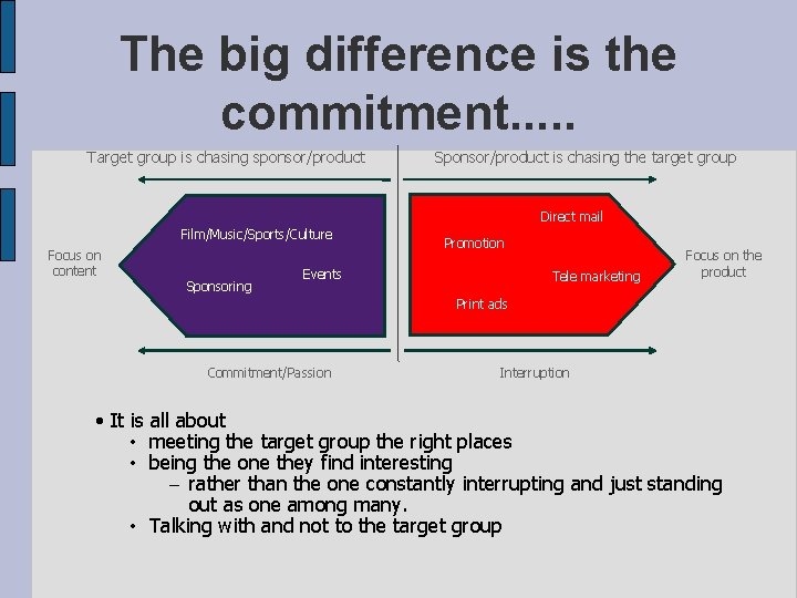 The big difference is the commitment. . . Target group is chasing sponsor/product Sponsor/product