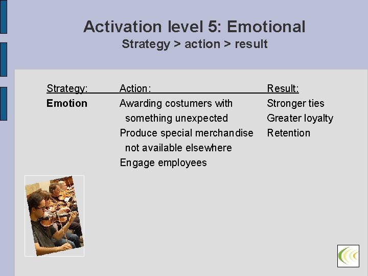 Activation level 5: Emotional Strategy > action > result Strategy: Emotion Action: Awarding costumers