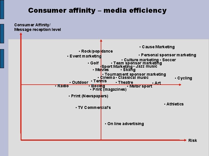 Consumer affinity – media efficiency Consumer Affinity/ Message reception level • Rock/pop/dance • Event