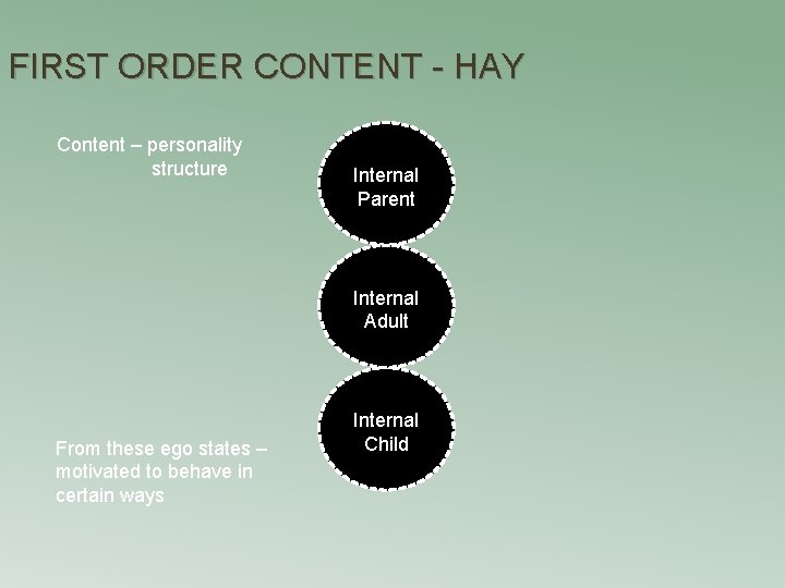 FIRST ORDER CONTENT - HAY Content – personality structure Internal Parent Internal Adult From