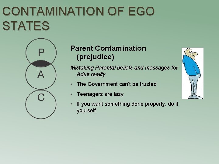 CONTAMINATION OF EGO STATES Parent Contamination (prejudice) Mistaking Parental beliefs and messages for Adult