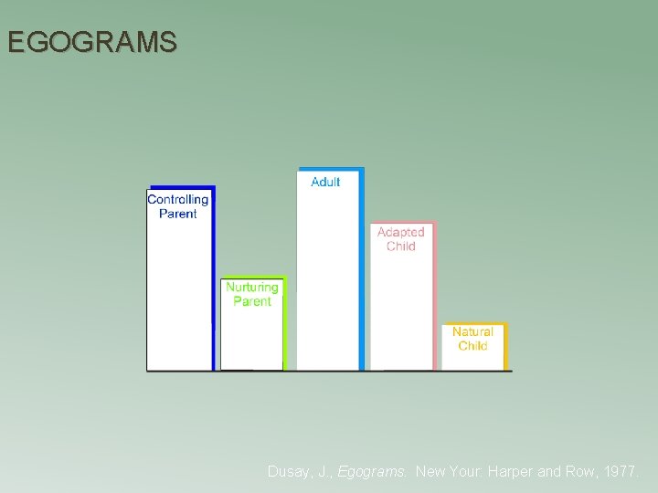 EGOGRAMS Dusay, J. , Egograms. New Your: Harper and Row, 1977. 