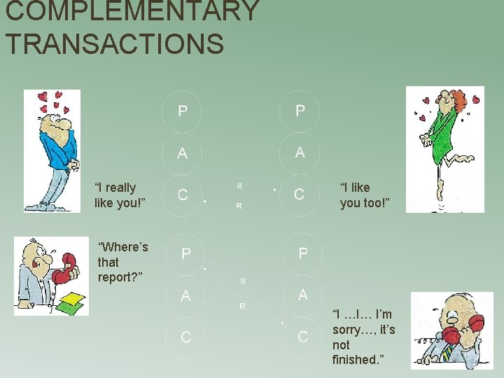 COMPLEMENTARY TRANSACTIONS “I really like you!” “I like you too!” “Where’s that report? ”