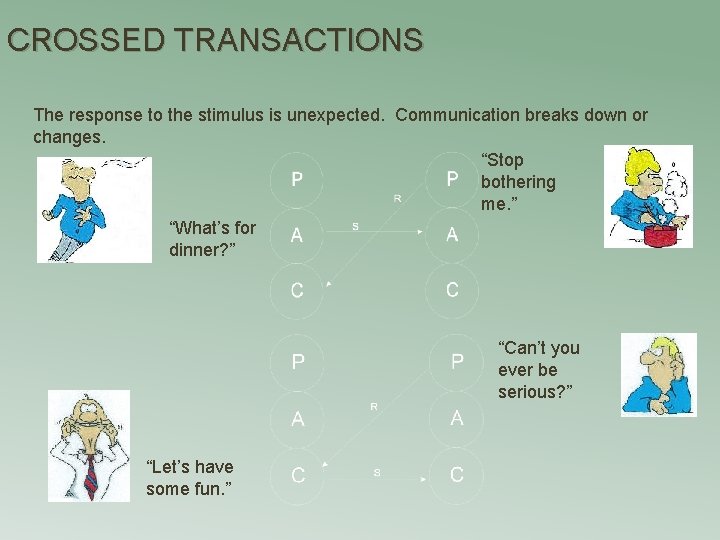 CROSSED TRANSACTIONS The response to the stimulus is unexpected. Communication breaks down or changes.