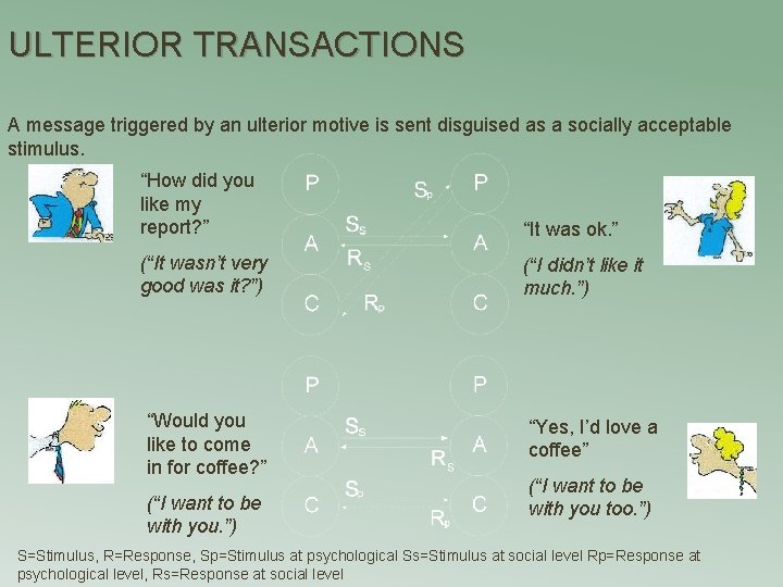 ULTERIOR TRANSACTIONS A message triggered by an ulterior motive is sent disguised as a