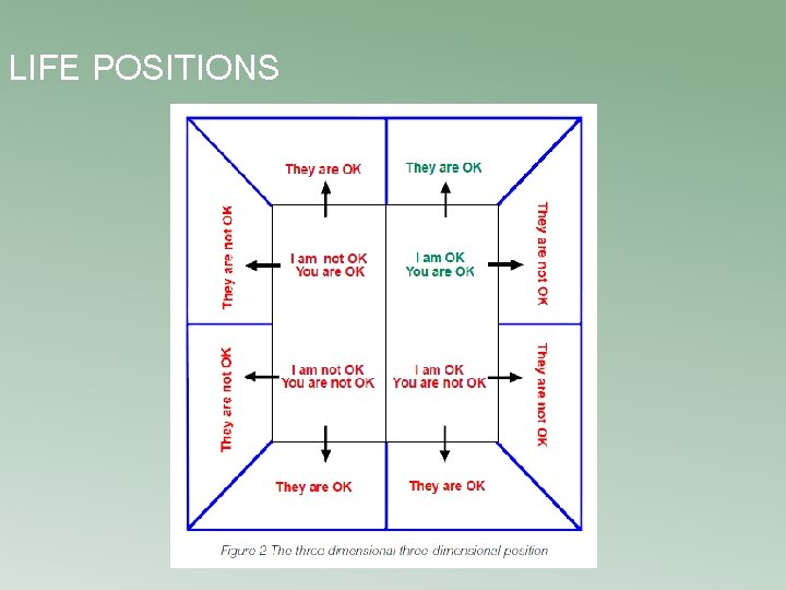 LIFE POSITIONS 